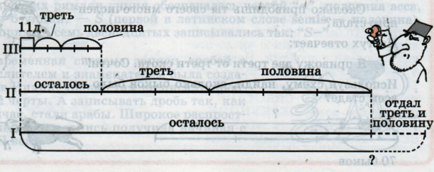 Задание рисунок 1