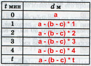 Решение рисунок 1