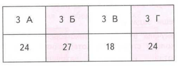 Задание рисунок 1