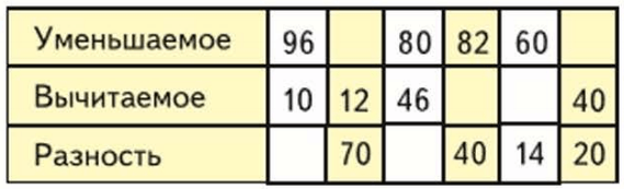 Задание рисунок 1