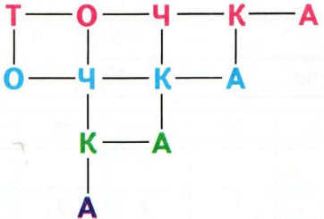 Задание рисунок 1