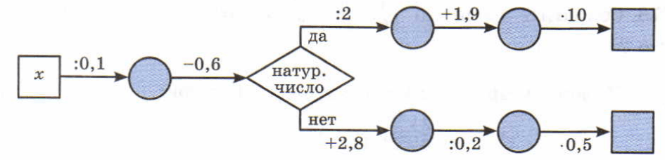 Задание рисунок 1