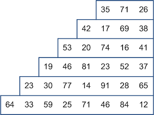 Задание рисунок 1