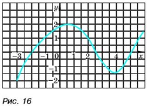 Задание рисунок 1