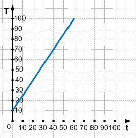Решение рисунок 2