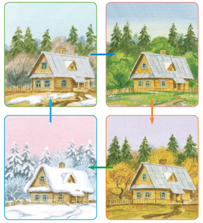 Задание рисунок 1