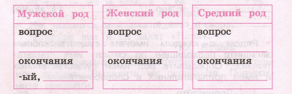 Задание рисунок 1