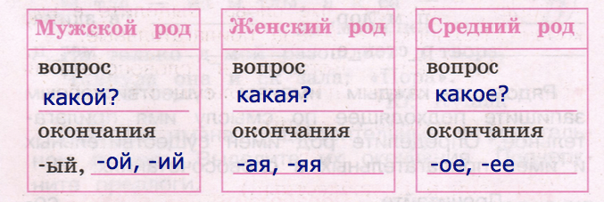 Решение рисунок 1