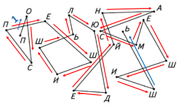 Решение рисунок 1