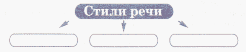 Задание рисунок 1