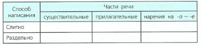 Задание рисунок 1