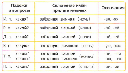 Задание рисунок 1