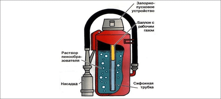 Решение рисунок 1