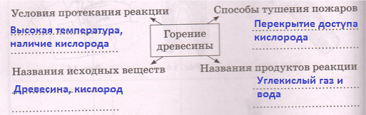 Решение рисунок 1
