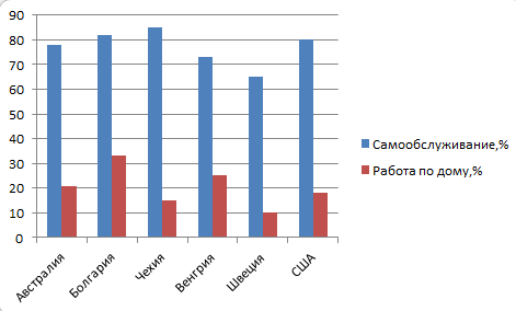 Решение рисунок 1