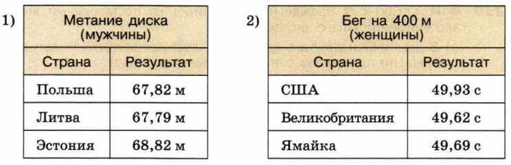 Задание рисунок 1