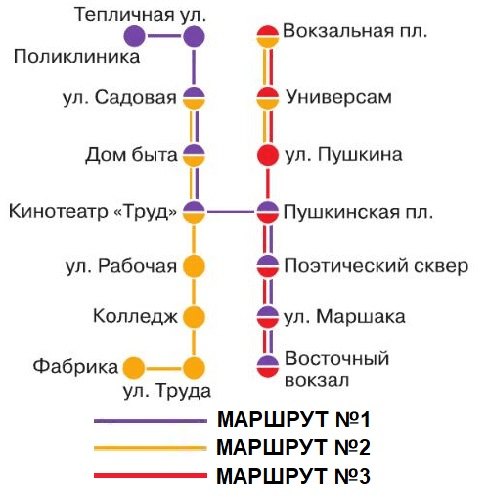 Решение рисунок 1