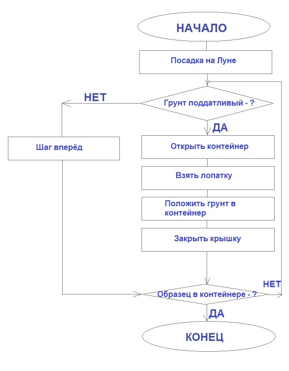 Решение рисунок 1