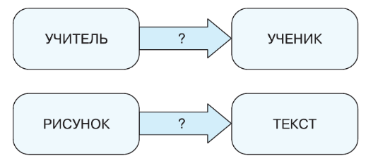 Задание рисунок 1
