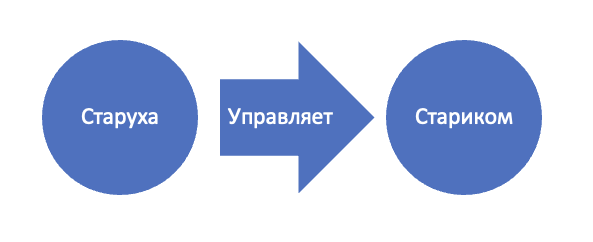 Решение рисунок 2