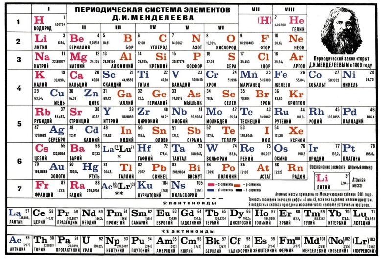 Решение рисунок 1