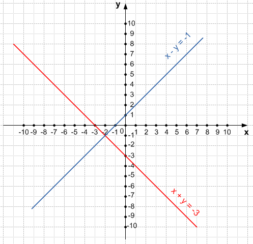 Решение рисунок 3