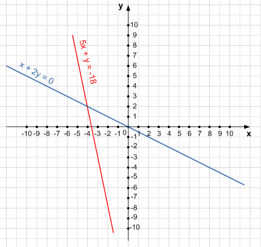 Решение рисунок 3
