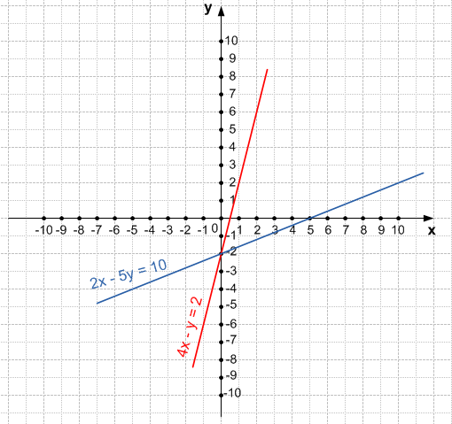 Решение рисунок 3