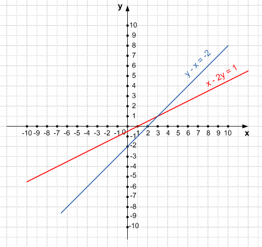 Решение рисунок 3