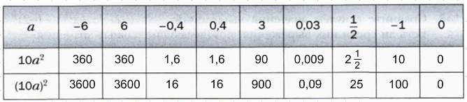 Решение рисунок 1