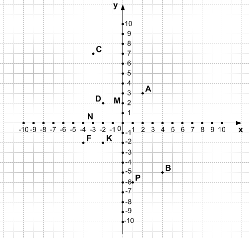 Решение рисунок 1