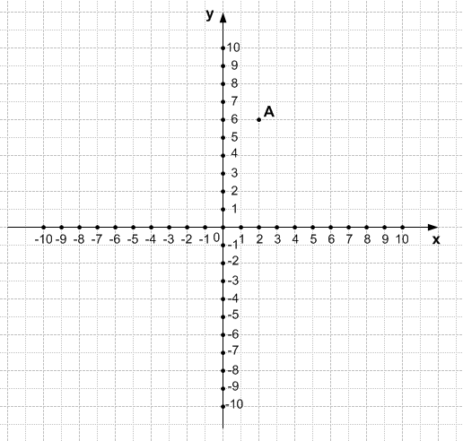Решение рисунок 1