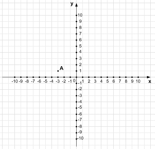 Решение рисунок 1