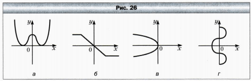 Задание рисунок 1