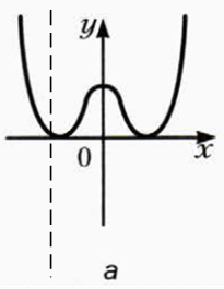 Решение рисунок 1