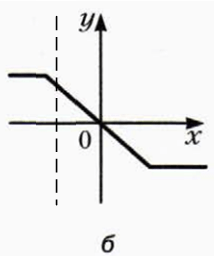 Решение рисунок 2