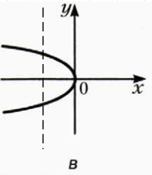 Решение рисунок 3