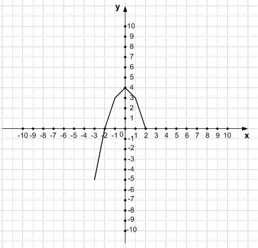 Решение рисунок 1