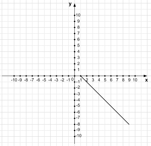 Решение рисунок 2