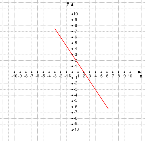Решение рисунок 1