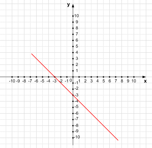 Решение рисунок 1