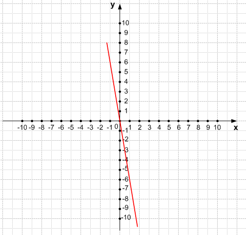 Решение рисунок 1