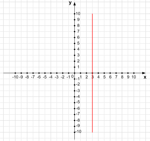 Решение рисунок 1