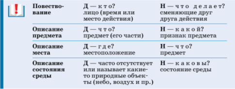 Задание рисунок 2